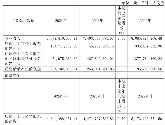 冠豪高新 股票，冠豪高新股吧新浪